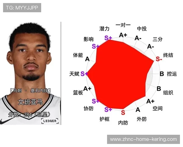 球队在赛季中对球员进行综合素质评估